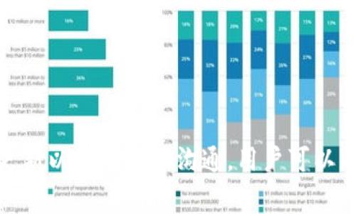 在这种情况下，“tokenim钱包一直等待打包”可能是指在使用Tokenim钱包进行交易时，交易未能立即处理或确认。以下是一些可能的原因及解决方法，供您参考。

### 可能原因

1. **网络拥堵**: 当区块链网络非常繁忙时，交易可能会被延迟处理。此时，您可以检查网络的状态，了解当前交易的拥堵情况。

2. **交易费过低**: 如果您设置的交易费用太低，矿工可能不会优先处理您的交易。建议您在设置交易时选择合适的费用，以确保交易能够被及时处理。

3. **节点问题**: 有时，您连接到的节点可能出现问题，导致交易未能得到确认。尝试切换到其他节点或重启钱包应用。

4. **钱包应用问题**: 确保您使用的是最新版本的钱包应用，过时的版本可能存在Bug或表现不稳定。

### 解决办法

1. **检查网络状态**: 访问区块链浏览器（如Etherscan）来查看您的交易是否成功提交，或处于什么状态。

2. **增加交易费用**: 如果您的交易长期未确认，可以尝试使用“替代费”功能，重新提交带有较高费用的交易。

3. **重启钱包或设备**: 有时重启设备或钱包应用可以解决临时的连接问题。

4. **联系客服支持**: 如果问题依然存在，考虑联系Tokenim钱包的客服，寻求他们的帮助。

### 可能的问题

1. **如何避免交易延迟的发生？**
2. **在Tokenim钱包中如何手动增加交易费用？**

#### 问题一: 如何避免交易延迟的发生？

为了避免交易延迟，用户应该观察和了解当前区块链网络的状态以及相应的交易费用市场。在进行交易前，您可以通过区块链浏览器或相关工具查看当前的平均交易确认时间和费用。通常情况下，在网络比较繁忙时，设置稍高的费用可以帮助您的交易获得优先处理。

另外，了解您的钱包应用提供的交易费选项也是非常重要的。有些钱包会根据网络状态自动建议交易费用，用户应当依据这些建议进行选择。在高峰时段，适当提高费用将显著减少交易等待时间。

#### 问题二: 在Tokenim钱包中如何手动增加交易费用？

在Tokenim钱包中，若您发现交易一直处于“等待打包”状态，您可以通过以下步骤手动增加交易费用：

1. 打开Tokenim钱包应用。
2. 在“交易记录”或“待处理交易”页面中，找到您的待确认交易。
3. 查看交易详细信息，通常会显示当前的交易费用。
4. 找到“重新提交”或“替代费”选项。点击后，您将能够设置新的交易费用。
5. 根据网络状态，选择一个合理的费用，确保能够吸引矿工优先处理您的交易。
  
通过这种方式，您可以有效提高交易的处理速度，减少等待时间。

### 结论

使用Tokenim钱包或任何其他加密货币钱包时，理解交易的机制和网络状态是非常重要的。通过合理设置交易费用、保持应用更新以及与客服沟通，用户可以有效管理自己的交易，避免因各种原因而造成的延迟。同时，增强对区块链技术的理解，有助于更好地利用这一创新的金融工具。