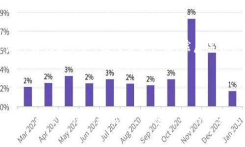 Tokenim是一种创新的加密货币钱包和交易平台。对于用户来说，了解Tokenim是否需要银行卡的信息是非常重要的。下面我来为您详细解答。

### Tokenim需要银行卡吗？

Tokenim本身并不要求用户必须提供银行卡信息。用户可以通过其他方式进行资金的存入和提取。例如，Tokenim允许用户通过加密货币进行交易和转账，这就意味着用户可以在没有传统银行账户的情况下参与加密货币的交易。这一点对于那些更倾向于使用加密货币而非传统金融系统的人来说，是一项非常友好的政策。

然而，在特定情况下，用户可能需要银行卡，例如：

1. **法币交易**：如果用户想要将法币（例如美元、欧元等）转换为加密货币，通常需要一个银行账户来完成相关的交易。这意味着，虽然Tokenim本身不强制要求银行卡，但在某些情况下，为了便捷地充值或提现，拥有一个银行卡可能是必要的。

2. **身份验证**：为了符合反洗钱法规和其他合规要求，Tokenim可能需进行身份验证，如果用户选择通过银行卡进行身份验证，那么也可能需要提供银行卡信息。

3. **报警功能或安全考虑**：在使用过程中，银行卡信息的存储和使用也可能是平台为用户提供更安全交易途径的部分。虽然用户不一定需要提供个人银行卡，但建立起一个与银行的联系，可以更好地保护用户的资产安全。

总之，Tokenim并不强制要求银行卡，但它为用户提供了一些可能需要银行卡的场景。若用户希望在Tokenim上进行更全面的金融活动，拥有银行卡会增添一些便利。

### 了解加密货币和Tokenim

#### 加密货币的基础知识
加密货币是一种数字货币，利用密码学技术确保交易的安全性和隐私性，且它的去中心化特征使其不依赖于任何中央机构。随着越来越多的人参与到加密货币的世界中，Tokenim作为一个新兴的加密钱包和交易平台，吸引了大量用户。

#### Tokenim的特色功能
Tokenim不仅是一个加密钱包，它还提供了交易、投资及资产管理的一体化服务。用户可以通过该平台轻松地进行买卖、交换以及存储各种类型的加密货币。这些功能的集成在帮助用户管理财富的同时，也提供了更多的投资机会。

#### Tokenim背后的团队和愿景
Tokenim的背后是一个充满激情的团队，他们致力于推动区块链技术的发展和应用，确保用户的资产安全和交易便利。团队成员中不少在金融和科技领域有着丰富的经验，他们的愿景是将Tokenim建立为全球更广泛使用的加密金融平台。

### 常见问题解答

#### 问题一：Tokenim是否安全可靠？
真心觉得，安全性是每一个加密货币用户都十分关注的话题。Tokenim平台采用了先进的安全技术，包括多重身份验证、数据加密、安全存储等，以确保用户资产的安全。此外，Tokenim还会定期进行安全审计和风险评估，以进一步加强平台的安全性。虽然没有任何系统是绝对安全的，但Tokenim的团队确实为用户提供了一个相对安全的交易环境。

#### 问题二：如何在Tokenim上进行交易？
对于新手来说，刚接触这样的加密平台可能会有些迷茫，但我有点遗憾的是，有时候初学者可能会错过很多潜在的机会。其实，在Tokenim上进行交易非常简单。用户只需创建账户、完成身份认证，然后选择您想要交易的加密货币。接下来，只需输入交易金额并确认即可完成交易。

### 总结

总体来看，Tokenim为希望进入加密货币领域的用户提供了一种便捷且相对安全的平台，虽然银行卡并不是必需的，但在很多情况下，拥有银行卡会大大提高用户的交易便利性和灵活性。加密货币的未来发展趋势值得我们期待，而Tokenim作为其中的参与者，将会在这个快速发展的领域中扮演重要的角色。希望您能在Tokenim的世界中找到属于自己的机会与体验！