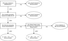 不充电的冷钱包：加密货