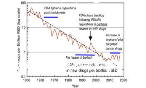 冷钱包是存储加密货币的一种安全手段，通常是指不连接互联网的设备或方式，这种方法可以有效防止黑客入侵，确保资产安全。而谈到