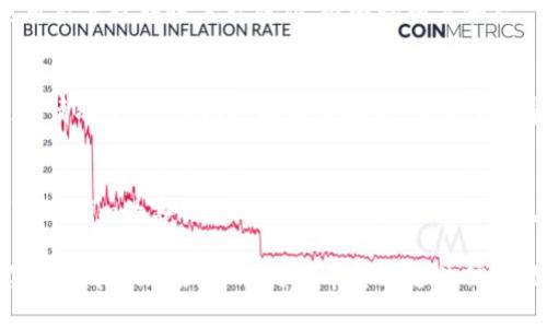 转账失败的原因有很多，以下是一些可能导致Tokenim转账无法成功的原因和解决方案：

1. 检查网络连接
在进行任何形式的转账前，确保您的网络连接是稳定的。如果网络不稳定，转账请求可能无法发送。尝试重启路由器或切换到一个更可靠的网络环境。

2. 确认目标地址
确保您输入的目标钱包地址是正确的。错误的地址会导致转账失败，这在区块链技术中是非常常见的。建议复制和粘贴目标地址，而不是手动输入，以避免输入错误。

3. 资金不足
在Tokenim转账之前，请确保您的钱包中有足够的代币。如果您的余额不足以覆盖转账金额和相关的手续费，转账会被拒绝。

4. 合约问题
如果您在转账中涉及到智能合约，请确保合约的代码没有问题，有些合约可能会有特定的要求，导致转账失败。查看智能合约的文档，了解相关要求。

5. 检查手续费
转账时需要支付一定的手续费，如果您的手续费设置过低，也可能导致转账未能成功。请咨询相关平台，了解当前的手续费标准，并确保设置适当的手续费。

6. 系统维护或故障
有时候，Tokenim的后端系统可能在进行维护或出现故障。这种情况下，您可以选择稍后再试，或者查看官方社交媒体及公告，关注他们是否有相关的维护消息。

7. 联系客服
如果您确认以上问题都不是转账失败的原因，可以考虑联系Tokenim的客服，向他们提供转账的详细信息，他们会帮助您进一步分析问题。

无论遇到什么样的情况，谨慎操作永远是最重要的。对每一笔款项都要加倍小心，同时希望上述的信息能够对您有所帮助。