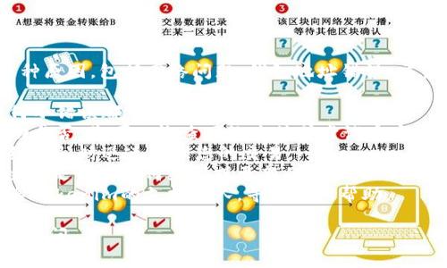 抱歉，您遇到了tokenim转账失败的问题。这种情况可能有多种原因，包括网络问题、钱包地址错误、交易费用不足等。建议您检查以下几点，看看是否能够解决问题：

1. **确认钱包地址**：确保您输入的钱包地址是正确的，任何小错误都可能导致转账失败。
2. **检查网络状况**：有时候，网络问题可能阻碍交易的成功与否。您可以检查网络连接或尝试重启设备。
3. **交易费用**：确保您支付的交易费用足够高，以便在网络繁忙时迅速处理您的交易。
4. **钱包状态**：确保您使用的钱包是支持Tokenim的，并检查是否有任何维护或更新的通知。
5. **联系支持团队**：如果以上都无法解决问题，建议您联系Tokenim的支持团队，寻求专业帮助。

希望您的问题能够顺利解决！如果有更多具体问题，欢迎继续询问。
