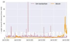 数字资产管理的未来：深