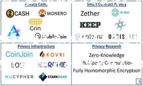 要将 Tokenim 项目成功上架到交易所，一般需要遵循一些步骤和建议。以下是将 Tokenim 提交到交易所的一些基本步骤和注意事项：

1. 了解交易所的要求
不同的交易所有不同的上市要求，因此在申请之前，您需要详细了解目标交易所的规定和流程。这些要求可能包括但不限于项目的合法性、团队背景、技术审查、用户需求、市场潜力等信息。

2. 准备项目文档
交易所通常需要提供项目白皮书、商业计划书、技术审计报告和团队成员的背景信息。这些文档需要详尽且专业，以展现您的项目在技术、商业和市场上的优势，给交易所留下深刻印象。

3. 选择合适的交易所
考虑选择您项目最匹配的交易所。交易所的流动性、用户基础、信誉和市场覆盖率都很重要。对于新项目，可能需要考虑一些中小型交易所，而不是只盯着老牌的大交易所。

4. 提交申请
大多数交易所都有线上申请平台，您需要注册账户并按照规定提交申请表。确保填写的信息准确，并提供所有所需的资料，以免因为技术问题而导致申请失败。

5. 配合尽职调查
在提交申请后，交易所可能会对您进行尽职调查。这可能包括与您的团队进行面谈、审核项目的合规性和技术性等。在这过程中，要坦诚相待，并准备好回答交易所的各种问题。

6. 营销和社区支持
成功申请上架并不意味着一切就结束了。您需要持续进行项目的营销和社区建设。加大在社区中宣传的力度，提升用户对 Tokenim 的认知度和接受度，这样才能促进上市后的交易量。

7. 维护与交易所的关系
一旦 Tokenim 上架，记得定期与交易所保持沟通，保持良好的合作关系。这有助于在日后的操作中获得更多支持，比如增加交易对、提供流动性或联合市场活动。

8. 监测市场反馈
时刻关注市场对于 Tokenim 的反馈，了解用户需求和市场动态，可以帮助您及早调整策略，提升项目的受欢迎程度和市场表现。

通过以上步骤，您能更好地将 Tokenim 项目提交到交易所并提高成功率。希望这些信息能帮助您推动自己的项目向前发展！如果还有其他相关问题，随时可以深入探讨。