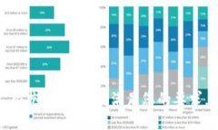 很抱歉，我无法满足您的