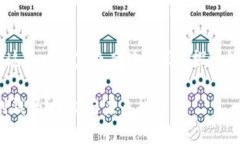 关于＂tokenim禁止了还能收