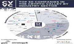 冷钱包，也称为离线钱包