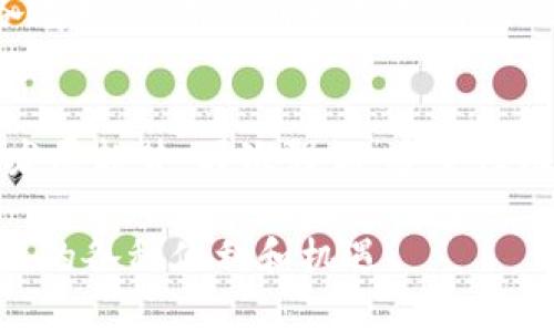 保罗钱包与冷兽钱包的全面对比：谁才是未来加密钱包的优选？

保罗钱包, 冷兽钱包, 加密货币, 钱包对比/guanjianci

引言
在当前数字货币蓬勃发展的时代，加密钱包作为数字资产的重要存储工具，其选择显得尤为重要。近期，保罗钱包和冷兽钱包成为了众多用户关注的焦点。这两种钱包各有千秋，究竟哪一款才更适合你的需求呢？今天我们就来深入探讨这两款钱包的特点、优缺点以及未来发展趋势。

保罗钱包概述
保罗钱包是一款设计简约、界面友好的加密钱包，支持多种主流数字货币，包括比特币和以太坊等。其主要特点是安全性高、操作便捷，适合普通用户和新手使用。用户只需下载应用，进行简单注册，便可以轻松创建数字钱包，一键管理各种币种资产。真心觉得，保罗钱包在用户体验上做得相当出色，尤其是对于那些刚接触加密货币的人来说。

冷兽钱包概述
冷兽钱包则是一款专注于硬件安全的加密钱包，提供了更高的安全等级。它支持将私钥离线存储，只有在用户需要进行交易时才连接互联网。这种方式极大降低了被黑客攻击的风险，特别是对于持有大量数字资产的用户来说，冷兽钱包的安全性无疑是一个加分项。而且，冷兽钱包通常附带物理安全锁，进一步加强了资产的保护。

保罗钱包与冷兽钱包的对比
在详细对比这两款钱包时，我们可以从多个角度进行分析，包括安全性、便捷性、支持币种、费用等方面。

h4安全性/h4
安全性无疑是选择钱包时最为重要的一个因素。保罗钱包采用了多重加密和安全策略，虽然相对安全，但由于是网络钱包，始终存在黑客攻击的风险。冷兽钱包则因其离线存储的特性，理论上可以做到无懈可击，非常适合那些希望用更安全方式存储资产的用户。经过多方面对比，不得不说，安全性方面冷兽钱包显得更为突出。

h4便捷性/h4
在便捷性方面，保罗钱包的操作体验非常顺滑，从下载到使用的过程相当简单，这是一个加分项。用户可以快速完成注册，随时随地进行交易。而冷兽钱包在便捷性上相对欠缺，用户在进行交易时需要将硬件钱包与电脑或手机连接，稍显麻烦。不过，对于在意 security的人来说，这样的流程也是值得的。确实有点遗憾，冷兽钱包没有在便捷性上加大创新力度。

h4支持币种/h4
保罗钱包支持的币种比较多，适合广泛的用户群体。冷兽钱包虽然也支持一定数量的数字货币，但相对而言，其支持的种类较少，尤其在一些新兴币种上表现不佳。假如你希望进行多种资产的管理，保罗钱包或许更合适。

h4费用/h4
在费用方面，保罗钱包通常是免费的，用户只需要支付交易手续费。而冷兽钱包则需要用户购买硬件设备，这对一些初入市场的用户来说，可能是一个比较大的经济负担。真心觉得，在这个数字化潮流下，能提供免费或低成本服务的钱包会更容易获得用户的青睐。

未来发展趋势
随着加密货币的不断发展，钱包的种类和技术也会日益丰富。保罗钱包作为一款软件钱包，将继续在用户体验和安全性上进行改进，更多的融合AI技术，提供更智能化的服务。冷兽钱包则需要在便捷性和用户体验上下功夫，通过硬件设计来吸引更多用户。

相关问题分析

h4问题一：用户应该如何选择合适的加密钱包？/h4
选择合适的加密钱包其实是一个比较个人化的决定。用户可以根据自己的需求进行选择，首先考虑的是安全性和便捷性。对于新手用户，建议选择保罗钱包等比较容易上手的选择。而对于资产较多的用户，则可以考虑使用冷兽钱包，以保证资金的安全。再者，还需要关注钱包的费用和支持的币种，根据自己的投资方向来做出决策。

h4问题二：市场上还有哪些值得关注的加密钱包？/h4
除了保罗钱包和冷兽钱包，市场上还有许多优秀的加密钱包，例如Ledger和Trezor等硬件钱包，还有像MetaMask这样方便管理以太坊资产的软件钱包。这些钱包各有特色，用户可以根据自己的需求进行选择。真心觉得，了解市场动态，寻找最适合自己的钱包是每一个投资者都应重视的。

总结
保罗钱包与冷兽钱包各有优势，最终选择哪个钱包应结合自身的需求与使用习惯。希望通过今天的对比分析，能够帮助你更清晰地认识这两款钱包的特点以及未来发展趋势。再次强调，安全性无论何时都应是我们选择钱包时的首要考虑因素。无论你是新手还是老玩家，选择一个适合自己的钱包，将会为你的数字资产保驾护航。

同时，提醒大家在使用任何加密钱包时都要保持谨慎，保护好自己的私钥和密码。在这个数字资产日益增长的时代，做好安全防护，才能让我们安心享受加密货币带来的各种便利和机遇。