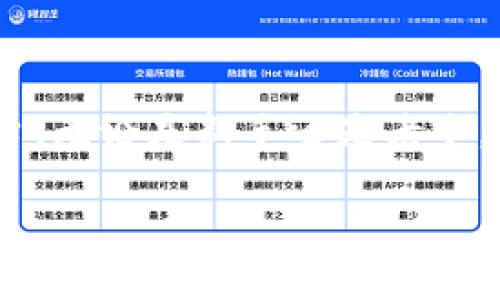   如何将币从Coinbase转出：完整指南 / 
 guanjianci Coinbase, 转币, 数字货币, 加密货币 /guanjianci 

引言
随着加密货币的蓬勃发展，越来越多的人开始使用数字货币交易平台，而Coinbase作为一个全球知名的加密货币交易所，吸引了大量用户。在这个平台上，用户不仅可以购买和出售加密货币，也可以将这些数字资产转移到其他钱包或交易所。如何将币从Coinbase转出，这是很多新手和老手用户都想了解的问题。本文将详细介绍如何将币从Coinbase转出，以及相关的步骤、注意事项和常见问题，帮助您更好地管理您的数字资产。

一、什么是Coinbase？
Coinbase是一家成立于2012年的美国公司，旨在为全球用户提供安全、便捷的加密货币交易服务。用户可以通过Coinbase轻松购买、出售和存储多种类型的加密货币，包括比特币（Bitcoin）、以太坊（Ethereum）、莱特币（Litecoin）等。此外，Coinbase还提供了一个用户友好的界面，使得即使是没有技术背景的用户也能轻松上手。

二、Coinbase的基本功能
在了解如何将币从Coinbase转出之前，我们首先来看一下Coinbase的一些基本功能：  
1. **交易功能**：用户可以使用法定货币购买加密货币，或者将加密货币出售为法定货币。  
2. **存储功能**：Coinbase为用户提供了数字货币钱包，用户可以安全地存储自己的加密资产。  
3. **转账功能**：用户可以将加密货币转移到其他的数字货币钱包或交易所，这也是我们将在后文详细探讨的内容。  
4. **投资功能**：Coinbase还提供了一些投资产品，让用户可以参与到更广泛的加密货币市场中。

三、如何将币从Coinbase转出？
下面将详细介绍如何将币从Coinbase转出，步骤如下：
ol
listrong登录您的Coinbase账户/strong：首先，在您的浏览器中打开Coinbase网站，输入您的账户信息进行登录。如果您使用移动设备，可以下载Coinbase的应用程序并登录。/li
listrong选择要转出的数字货币/strong：在您成功登录后，您将看到您的资产列表。在此列表中，找到您想要转出的数字货币，并点击它。/li
listrong选择转账选项/strong：在数字货币详情页面，您会看到一个“发送”按钮，点击该按钮进入转账页面。/li
listrong输入接收地址/strong：您需要输入您要将币转出的接收地址。这通常是您另一个钱包的充值地址。确保仔细核对地址，以免出现错误。/li
listrong输入转账金额/strong：在接收地址输入框下方，您需要输入您想要转出的金额。您可以选择以数字货币或法定货币的形式输入金额。/li
listrong确认转账信息/strong：在确认转账之前，请再次检查接收地址和转账金额，确保没有错误。还可以查看可能的转账费用。/li
listrong完成转账/strong：如果所有信息无误，点击“发送”按钮以完成转账。您可能需要通过邮箱或手机短信确认交易。/li
/ol
完成以上步骤后，您的转账请求将按顺序处理，所转出的币将在确认后送达接收地址。

四、转账的费用和注意事项
在进行转账之前，请注意以下几点：
ol
listrong转账费用/strong：Coinbase在转账时可能会收取一定的交易费用，这通常取决于网络拥堵情况和转账金额。在进行转账前，请确保了解费用情况。/li
listrong确认时间/strong：不同的区块链网络确认时间不同，转账可能需要几分钟到几个小时才会完成。如果长时间未到账，可以通过区块链浏览器进行查询。/li
listrong地址准确性/strong：确保整个接收地址的准确性，不要遗漏任何字符。错误的地址可能导致资金丢失。/li
listrong转账金额/strong：在每次转账前，评估自己要转出的金额和手续费，确保不会影响您的投资计划。/li
/ol

五、常见问题解答

Q1: Coinbase转账失败的原因是什么？
转账失败可能由多种原因造成，以下是一些常见的原因：
ol
listrong接收地址错误/strong：如果输入的接收地址有误或者不符合标准，转账会失败。这是最常见的原因之一。/li
listrong网络问题/strong：区块链网络可能会因拥堵而导致交易延迟甚至失败，如果网络极度拥塞，您的交易将不会被确认。/li
listrong账户安全设置/strong：Coinbase可能对您的账户实施了额外的安全验证措施，例如双重验证，若未通过，将无法完成转账。/li
listrong余额不足/strong：如果您尝试转账的金额超过您的账户余额，转账也会失败。/li
listrong技术故障/strong：虽然概率极低，但有时候Coinbase平台可能会出现技术问题，导致无法正常处理转账请求。/li
/ol
在遇到转账失败问题时，用户可以查看Coinbase的官方支持页面，寻求进一步解决方案。

Q2: Coinbase转账到其他钱包需要多长时间？
转账所需的时间取决于多个因素：
ol
listrong区块链网络状况/strong：正常情况下，转账在比特币网络中会在10分钟内确认，而以太坊网络则可能更快。然而，在网络拥堵时，转账确认可能会延长。/li
listrong矿工费用/strong：如果在转账时设置的手续费较低，矿工可能不会优先处理您的交易，导致确认时间延长。降低手续费可能会使交易被延迟确认。/li
listrongCoinbase处理时间/strong：虽然Coinbase通常会迅速处理转账请求，但在高峰期，它也可能需要一些时间来确认和处理交易。/li
listrong接收方钱包处理/strong：接收的数字货币在进入目标钱包前，必须经过所在区块链的确认，因此此过程也会产生不同的时间延迟。/li
/ol
一般情况下，转账确认后的到账时间在几分钟到几个小时之间，但在极端的网络拥堵情况下，有可能长时间未到账。如果很长时间未到账，用户可以使用区块链浏览器进行查询。

Q3: 我可以将币转移到法定货币账户吗？
在Coinbase上转账的币是数字货币，无法直接转移至法定货币账户。以下是一些可以实现该目标的替代方案：
ol
listrong数字货币兑法定货币/strong：可以在Coinbase上直接将您的数字货币销售换取法定货币，如USD、欧元等。之后，您可以将法定货币提现到您的银行账户。/li
listrong使用其他平台转入/strong：您可以选择将数字资产转移到其他支持数字货币到法定货币兑换的交易平台，在这些平台上，您可以将数字币兑换成法定币并提现至银行账户。/li
listrongP2P平台/strong：一些P2P交易平台允许您直接将数字货币出售给其他用户并接受法定货币，这样也可以间接实现将币转移到法定货币账户。/li
/ol
在选择任何上述交易方式时，请确保对手续费、交易时间、账户安全性进行详细评估，以确保您的资金安全和利益最大化。

Q4: 我在Coinbase上转账是否安全？
Coinbase被视为一个相对安全的数字货币交易平台，但没有任何平台是完全没有风险的。以下是关于在Coinbase上进行转账的一些安全性考量：
ol
listrong强的安全措施/strong：Coinbase采取多种安全措施，包括SSL加密、双重认证等，旨在保护用户的账户信息和资金安全。/li
listrong透明的费用结构/strong：Coinbase的转账费用相对透明，用户在进行转账时会明确看到费用，减少了因不明费用而产生的顾虑。/li
listrong用户控制权/strong：用户始终对自己的资产拥有控制权，因此如果安全设施适当且用户对密码等信息进行妥善管理，风险相对较低。/li
listrong社交工程攻击/strong：用户需警惕可能的社交工程攻击，包括钓鱼攻击。请认真验证接收地址，确保没有被恶意修改。/li
listrong常规安全实践/strong： 用户还需遵循一些标准安全实践，例如定期更新密码、不使用公共Wi-Fi进行交易等，以安全保护自身资金。/li
/ol
总的来说，Coinbase提供了一定的安全保障，但用户也需保持警觉，确保其账户和资产的安全。

结论
以上内容为您介绍了如何将币从Coinbase转出，包括具体的操作步骤、注意事项和常见问题解答。随着加密货币市场的不断发展，用户需要保持对数字资产的管理能力，了解如何安全有效地使用这些平台。无论是新手还是老手，了解转账的基本流程和注意事项，对保护自己的资产至关重要。

希望本文能够帮助到您，让您在Coinbase上的转账操作更加顺利和安全。如果您还有其他疑问，欢迎在评论区提问，或者查阅Coinbase的官方支持页面以获得更多帮助。