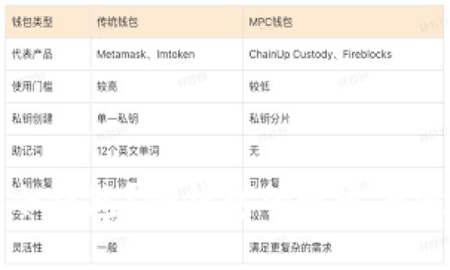 什么是冷钱包？冷钱包的通道与使用指南