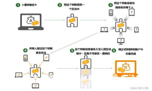 Tokenim钱包提现收费详细解析及常见问题解答