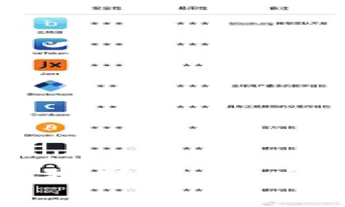 2023年最佳冷钱包品牌排行榜：安全、便捷与性能的全面对比