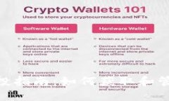 Tokenim钱包空投指南：如何