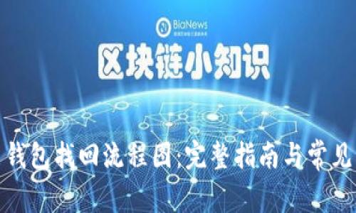: 比特币钱包找回流程图：完整指南与常见问题解答