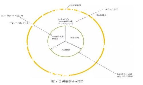   如何参与Tokenim空投并成功领取币种？ / 

 guanjianci Tokenim, 空投, 币种, 加密货币 /guanjianci 

什么是空投？
在加密货币的世界里，“空投”是指项目方为了推广自己的币种，向持有某种特定币种的用户免费分发新币的一种营销方式。通常，空投的目的是为了让更多的用户了解和使用新推出的币种，同时增加流通性和社区参与感。在这个过程中，参与者只需完成一系列简单的任务，如关注社交媒体账户、分享内容等，便可以获得免费的加密货币。空投被认为是一种低风险的投资方式，因为参与者并不需要支付任何费用即可获得潜在价值的资产。

Tokenim的空投机制
Tokenim是一种新兴的加密货币项目，它的空投机制设计独特，旨在扩大其用户基础和市场影响力。一般情况下，Tokenim会针对持有其他主流加密货币的用户进行空投，例如比特币(BTC)、以太坊(ETH)或他们平台上的原生代币。空投的具体规则和流程通常会在Tokenim的官方网站或社交媒体上进行宣传。
为了能够顺利领取Tokenim的空投，用户通常需要关注项目官方的发布动态，了解最新的空投活动和参与条件。Tokenim有时也会与其他平台或项目进行合作，联合推出空投，进一步拓展用户基础。除了拥有特定的加密货币，用户还可能需要完成一些任务，比如填写问卷、分享内容、邀请好友等，以提高他们获得空投的机会。

如何领取Tokenim的空投
1. **创建钱包**：首先，你需要一个支持Tokenim的加密货币钱包。如果你还没有，可以选择一些知名的钱包服务，比如MetaMask、Trust Wallet等，进行创建和设置。
2. **注册和验证**：访问Tokenim的官方网站，注册一个账户。填写必要的个人信息，并按照要求进行身份验证，以确保你符合空投的领取资格。
3. **参与社交活动**：根据Tokenim的空投规则，完成相关的社交媒体任务，如关注他们的Twitter、Telegram等社交平台，分享指定的推文或内容，以增加你的参与度。
4. **填写空投表单**：大多数空投活动都会要求参与者填写一个表单，其中包括钱包地址、社交媒体账户链接等信息。确保填写这一表单时信息的准确无误，以避免由于错误信息无法领取空投。
5. **耐心等待**：完成所有步骤后，你需要耐心等待Tokenim团队的审核。一旦审核通过，空投的币种将会自动发送到你提供的钱包地址。请务必定期检查你的钱包，关注是否有新币到账。

Tokenim空投的注意事项
参与Tokenim的空投活动，虽然门槛较低，但仍需注意以下几个细节，以确保你的权益：
1. **避开诈骗**：加密货币领域的骗局层出不穷。确保所有参与的链接和信息都是来自Tokenim的官网，不要轻易相信第三方信息或链接，以免掉入诈骗陷阱。
2. **保持信息更新**：关注Tokenim的社交媒体，及时获取项目动态及空投活动的最新消息。新一轮的空投活动可能会有不同的规则和要求，保持灵活和敏锐是非常重要的。
3. **使用安全钱包**：选择安全可靠的钱包进行操作，切勿将你的私钥泄露给他人，使用两步验证等安全措施来保护你的资产。
4. **了解风险**：虽然空投的成本为零，但投资加密货币仍然有风险。获取的空投币种在市场上的表现可能会受到许多因素影响，因此在接受空投后，应仔细评估其市场价值和潜在投资价值。

四个相关问题

1. Tokenim的空投多频繁一次？
Tokenim的空投频率并不是固定的，这取决于项目的发展进度和市场策略。一般来说，Tokenim会在新产品上线、市场推广季节、或者重要的里程碑节点时进行空投。根据用户的反馈和社区建设的需要，空投活动可能会扩大或缩小规模。
对于用户来说，有必要定期关注Tokenim官方的动态，以获取第一手的空投信息。通常，Tokenim会在官方社交媒体平台、新闻通讯或官网上发布即将进行的空投活动的预告。在某些情况下，项目方还会通过定期举行线上AMA(Ask Me Anything)等活动，与社区成员直接交流，分享未来的计划和空投策略。
参与Tokenim的空投活动，还有助于用户保持对市场变动的敏感度，及时调整自己的投资组合，获得更多的机会和潜在的收益。总之，保持关注和参与，是获取Tokenim空投的最佳策略。

2. Tokenim的空投币种适合长期持有吗？
对于是否适合长期持有Tokenim的空投币种，这主要取决于Tokenim项目本身及其未来的发展前景。首先，用户在领取空投时，一定要了解Tokenim的核心技术、团队背景、市场需求和竞争态势等信息。如果Tokenim是一项技术前沿、应用场景明确且有良好社区发展的项目，那么其币种可能会具有较好的长期投资价值。
其次，用户可以通过观察Tokenim的发展规划和其在生态系统中的设计角色来判断其币种的长期持有价值。例如，如果Tokenim مشاريع的许多模块依赖于其代币来运行，那么这是一个很好的兆头，意味着代币可能会随着应用场景的扩展而增值。反之，如果代币没有明显的应用机制和良好的流通性，那么长期持有的风险将会较高。
最后，投资者还需根据市场走势、行业动态和个人投资策略，综合考虑是否长期持有Tokenim的空投币种。在投资加密货币时，理性和专业分析是成功的关键。

3. 如何安全地存储和管理Tokenim的空投币种？
随着加密货币的兴起，安全问题越来越受到人们的重视。在领取Tokenim的空投币种后，如何安全地存储和管理这些资产成为每个用户需要面对的重要课题。
首先，选择一个安全的钱包是尤为关键的。用户可以选择硬件钱包，如Ledger或Trezor，这些设备能提供冷存储安全性，即使网络被攻击也不会轻易泄露用户的私钥。如果用户选择热钱包，建议使用知名且功能强大的钱包服务，如MetaMask、Trust Wallet等。
其次，落实安全防范措施。无论选择何种钱包，确保开启两步验证、定期备份和更新软件是必要的步骤，能够有效降低黑客攻击和数据丢失的风险。此外，请妥善保管钱包的密码和私钥，绝对不应在公开场合或网上泄露这些信息。
最后，若有较大金额的Tokenim空投币种持有，可以考虑将其分散存放于不同的钱包中，进一步降低整体风险。同时，要注意定期查询各大交易所的政策变化，适时将资产转入主流交易所，以避免因市场波动而造成不必要的损失。

4. Tokenim的空投活动是否会影响市场价格？
Tokenim的空投活动对市场价格的影响是一个相对复杂的话题，很多因素会导致价格的波动。一般来说，首次推出新币的空投会吸引大量关注和参与，短期内可能会引起价格的上涨。这是由于市场对于新币种的需求增加，以及参与者对于后续交易的预期所驱动。
然而，短期的价格上涨并不一定会持续，在空投完成后，部分参与者可能会选择快速抛售所获得的空投币种，从而导致价格的迅速回落。这类现象在许多币圈项目中都是可以观察到的，通常被称为“空投效应”。
为此，Tokenim团队往往会试图通过控制空投的量、延长锁仓期等手段，辖制市场波动，维护币种的长线价值。投资者在参与空投活动时也需保持谨慎，在预期进场和出场策略时，充分考虑市场价格可能出现的波动，从而降低投资风险。

总结来说，Tokenim的空投活动为用户提供了一个低门槛的投资机会。用户在参与的过程中，需要通过不同的渠道获取最新信息，谨慎操作，不断学习和提升自己的投资素养，才能更好地在加密货币市场中立于不败之地。