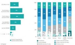 完整的以太坊购买流程详