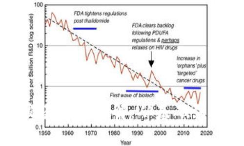 以太币交易规则详解：从基础到高级策略