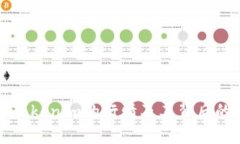如何查看Tokenim的行情及其