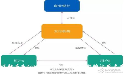 tokenim丢失怎么办？详细解决方案与预防措施

tokenim丢失, tokenim找回, tokenim安全, tokenim预防/guanjianci

tokenim丢失怎么办？详细解决方案与预防措施

在区块链和加密货币的领域中，tokenim（代币身份管理）日益重要。随着加密资产的流通和使用，tokenim的安全性受到越来越多用户的关注。如果你不幸丢失了tokenim，或者你想了解如何预防这类情况发生，本文将为你提供详细的解决方案和使用建议。

一、tokenim丢失的原因
首先，我们需要了解tokenim为什么会丢失。下面列出了一些常见的原因：
ul
    listrong私钥泄露：/strong 私钥是你获取和管理tokenim的关键，如果私钥被他人获得，你的tokenim就会处于风险之中。/li
    listrong交易所问题：/strong 有时候，用户将tokenim存储在交易所，交易所可能会遭遇黑客攻击或者出现技术故障，导致tokenim丢失。/li
    listrong系统故障：/strong 软件错误或者钱包软件的缺陷可能导致tokenim丢失或无法访问。/li
    listrong用户错误：/strong 将代币发送到错误的地址或操作不当也是常见的丢失原因。/li
/ul

二、tokenim丢失后如何处理
如果你的tokenim丢失了，以下是一些可能的解决方案：

1. 查看钱包备份
首先，你需要查看是否有任何形式的钱包备份。大多数钱包在创建时都会提示用户备份私钥或助记词。如果你找到了备份，可以通过这些来恢复你的tokenim。

2. 联系交易所客服
如果你的tokenim是在某个交易所丢失的，首先要联系该交易所的客户服务。你需要提供交易记录和身份验证信息，以便他们可以帮助你查找丢失的资产。

3. 寻求专业帮助
如果你依然无法找回丢失的tokenim，可以考虑聘请专业的区块链安全公司，他们往往拥有更专业的技术手段来帮助用户找回丢失的代币。不过需要注意的是，这通常会涉及一定的手续费。

4. 关注社区和论坛
区块链社区通常是解决问题的重要资源。你可以在相关的论坛上发帖寻求帮助，有些资深用户可能会给出有效的建议。

三、如何防止tokenim丢失
预防永远是解决问题的最佳办法，以下是一些预防措施：

1. 使用冷钱包
冷钱包是一种离线方式存储tokenim的选择，极大提高了安全性。它不会连接到互联网，因此更难受到黑客攻击。

2. 定期备份
定期备份私钥和助记词，存放在安全的地方，例如加密USB、纸质存档等。

3. 警惕钓鱼攻击
不要随意点击陌生链接，钓鱼攻击一直是加密货币领域的主要风险之一。确保你访问的是官方网站，并且使用二次验证等安全措施。

4. 分散持有
不要将所有tokenim存放在一个地点，可以考虑分散风险，比如将部分资产放在钱包中，部分资产存储在交易所。

四、可能相关问题解答

1. 如何安全存储tokenim？
安全存储tokenim的方法有很多，主要包括选择硬件钱包、使用冷钱包以及选用知名度高、安全性强的钱包软件等。首先，硬件钱包（如Ledger或Trezor）被认为是最安全的选择，因为它们是离线存储的，能有效避免网络攻击的风险。其次，冷钱包（如纸钱包）也非常安全，只需妥善保管即可。此外，确保在电脑或手机中使用的所有软件都是最新版，并定期进行安全更新，这样可以降低因软件漏洞导致的安全隐患。

在选择钱包时，建议选择使用人数较多，评价较好的钱包，避免那些不知名或新兴的钱包。同时，启用双因素认证和设置强密码也是保护tokenim安全的重要措施。最后，用户要定期监测自己的资产，保持警惕，以及时发现可疑行为。

2. 如果私钥丢失了，tokenim有救吗？
如果私钥丢失，tokenim的恢复会变得十分困难，因为大多数钱包在创建时，都要求用户用私钥来进行身份验证。如果没有私钥，通常便无法访问钱包中的代币。这也是为什么私钥安全管理至关重要的原因所在。

然而，若你使用的是一些特定机制的钱包，例如助记词钱包，如果你还有备份的助记词，便可以通过助记词重新生成私钥，从而恢复tokenim。用户在使用这些钱包时，务必妥善保存助记词，以防丢失。

3. 被盗tokenim能追踪到吗？
能否找回被盗的tokenim，通常取决于被盗的执行方式和链上记录。区块链本质上是一个公开账本，所有交易都是可追溯的，这为追踪资金流动提供了可能性。不过，由于许多tokenim是去中心化的，其资产转移的匿名性，使得追踪变得复杂。有时候，黑客会利用混合服务将tokenim进行“洗钱”，这会增加追踪的难度。

追踪过程往往需要深入的区块链分析和专家的支持，普通用户很难做到。如果你觉得被盗，除了联系交易所之外，可以选择寻找专业的区块链安全公司，进行更深入的调查。

4. tokenim能否永久丢失？
tokenim理论上是可以永久丢失的。具体来说，如果用户在发到账户时错误地输入了接收地址，或者没有备份私钥和助记词，tokenim便无法再次访问。同样，当一个钱包的私钥丢失，相关资产也就“消失”在区块链中。在这种情况下，tokenim不会被销毁，而只是无法被找到，因此在技术上来说，它们依然存在，只不过是无法取得而已。

为避免这种情况，建议用户在创建钱包后，及时备份私钥和助记词，并妥善保存。定期检查钱包和余额，保持对tokenim的掌控，避免因管理不善导致资产丢失。

总结
在加密货币的世界里，tokenim的丢失问题是一个重要且常见的风险，用户必须时刻提高警惕，采取适当的措施来保障自己的资产安全。通过合理存储、备份、与专业团队联络，用户可以有效降低资产丢失的风险。同时，了解丢失tokenim后处理措施，能够让用户在不幸遇到问题时更好地应对。善用丰富的社区资源，以及关注安全信息，是避免tokenim丢失的有效手段。加密资产的交易和管理需要我们付出更多的精力和时间，只有这样才能真正享受到区块链带来的便利与收益。