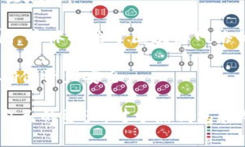   Mytoken：冷钱包的真相与使用指南 / 
 guanjianci MyToken, 冷钱包, 数字货币, 钱包安全 /guanjianci 

什么是MyToken？
MyToken 是一个数字货币钱包和资产管理平台，旨在为用户提供便捷的数字资产管理服务。它的主要功能是帮助用户安全存储、管理和交易各种加密货币。用户可以通过MyToken实时查看市场行情、分析投资组合以及进行交易等操作。

然而，关于MyToken是否是冷钱包的问题，首先需要了解什么是冷钱包。冷钱包是一种离线存储数字货币的方式，其设计目的在于最大限度地提升数字资产的安全性。与之相对的是热钱包，它常常在线上，虽然便于访问和交易，但安全性相对较低。

MyToken的功能和特点
MyToken 作为一个数字资产管理平台，具备多种强大的功能。首先，MyToken 提供了一个实时的市场行情查看通道，用户可以随时了解自己投资的数字资产的价格波动情况。其次，MyToken 插件为用户提供了便捷的资产管理功能，通过这个功能，用户可以轻松掌握自己的资产变动情况，无论是增值还是贬值，都可以在第一时间得到通知。

另外，MyToken 也支持多种数字货币，用户可以在一个平台上管理不同类型的加密货币，这大大提高了管理的效率。此外，MyToken 也为用户提供了一定的安全保障措施，如双重验证和密码保护等，增强了用户资产的安全性。

冷钱包与热钱包的区别
冷钱包和热钱包是数字货币存储的两种主要方式。热钱包通常是指那些在线的、可以随时进行交易的钱包，比如说交易所的钱包和在线应用钱包。它们的优势在于方便交易、快速获取资金。但是，由于连接互联网，热钱包更容易受到黑客的攻击，用户的资金安全风险相对较高。

冷钱包是指那些离线的存储方式，如硬件钱包、纸钱包以及地下室存储等。这些钱包无在线访问，通过这种方式存储的数字货币在网络攻击中几乎不会受到影响。然而，冷钱包虽然提供了更高的安全性，但也有一些缺点，比如不便于频繁交易，访问速度较慢等。

因此，在选择钱包的时候，用户需要根据自己的交易需求以及安全需求来决定是使用热钱包还是冷钱包。若是频繁交易，则热钱包更方便；而若是长期投资或存储，则冷钱包是更好的选择。

MyToken 是否属于冷钱包？
MyToken 根据其功能特点，更倾向于热钱包而非冷钱包。虽然MyToken 提供了相对安全的存储方式，但是它与冷钱包的核心特性——离线存储是有区别的。MyToken 的设计初衷是为了便捷的资产管理和交易，而冷钱包则更注重安全性，其资金离线存储显著降低了被黑客攻击的几率。

因此，尽管MyToken 提供了一些安全特性，如双重验证和账户保护，但这仍无法使其成为冷钱包。在进行大额投资或长期持有时，用户仍然建议考虑将资产转移到专门的冷钱包中，确保资产的长期安全。

如何选择适合自己的数字货币钱包
选择一个合适的数字货币钱包是非常关键的，这不仅与用户的投资策略有关，也直接关系到资金的安全。首先，用户需要明确自己的使用需求，如果只是偶尔进行小额交易，那么热钱包就足以满足需求，反之如果需要做长期投资，冷钱包会是更安全的选择。

其次，用户还需要考虑钱包的安全性。对于热钱包，可以选择那些具有良好口碑、知名度高的平台，同时开启双重验证等安全措施。对于冷钱包，则应选择那些信誉良好的硬件钱包，比如 Ledger 或 Trezor 等，避免选择不明来源的产品。

另外，用户还应关注钱包的用户体验与是否支持多种资产，功能齐全的数字钱包可以降低管理成本，提升使用体验。总之，根据个人情况选择合适的钱包，才能在数字货币领域中保证安全与方便。

问题讨论

1. 如何确保MyToken账户的安全性？
尽管MyToken本身提供了一些安全功能，但用户在使用时仍需采取额外的安全措施。首先，强烈建议用户利用双重验证功能，这能在某种程度上抵御非授权的访问。此外，用户的密码要尽量复杂，并定期进行更换。

除了账户密码外，用户也应该注意设备的安全，确保使用的设备没有恶意软件等。如果在公共网络环境中使用MyToken，建议使用VPN服务，保护隐私信息不被窃取。

用户也应该定期检查自己的交易记录和资产变化，及时发现异常情况。此外，可以考虑定期将大额资产转移到冷钱包进行长期存储，最大限度地降低风险。

2. MyToken支持哪些数字资产？
MyToken支持多种主流的数字资产，包括但不限于比特币、以太坊、瑞波币等。用户可以在一个平台上管理多种不同的数字货币，这无疑降低了管理成本，提升了效率。

此外，MyToken也会根据市场需求不断更新支持的数字货币，这意味着用户可以得到更多的投资选择。理想的情况下，用户在投资之前应先了解对各个资产的市场表现及潜在风险，这样才能做出更明智的投资决策。

3. MyToken是否适合初学者使用？
MyToken的界面友好，功能简单明了，非常适合初学者使用。而且它提供了一系列的指南和帮助文档，来指导用户完成交易及资产管理。这些特性使得MyToken在数字货币平台中是一个不错的选择。

很多初学者在初次接触数字货币时，对复杂的交易过程感到困惑。而MyToken的设计初衷是使得这一过程尽可能的简化，能够给新手用户提供一对一的指导，帮助他们顺利上手。然而，初学者在使用时依旧需要关注市场动态、增强对数字资产的理解，以便能够做出明智的投资决策。

4. 如何将资产从MyToken转移到冷钱包？
将资产从MyToken转移到冷钱包是一个旨在增强安全性的有效步骤。用户需要先准备好一个兼容的冷钱包，例如硬件钱包。首先在硬件钱包上设置好资产接收地址。

接下来，用户需要在MyToken的界面找到“提现”或“转账”的选项，输入需要转移的金额和接收地址。确认信息无误后，完成转账。这一过程可能需要一定的时间，具体取决于区块链网络的拥堵程度。

转账完成后，一定要在冷钱包上检查资产是否到账，以确保转账成功。如果在过程中遇到任何问题，用户应及时联系MyToken的客服或查阅相关的帮助文档，确保资产安全。 

总结来说，MyToken作为数字货币钱包的优缺点并存，用户需根据个人需求选择适合的存储方式，充分利用MyToken提供的便利，同时加大安全意识，以保护自己的资产。对于热钱包和冷钱包的选择，也要有明确的认知，根据自身需求灵活调整。