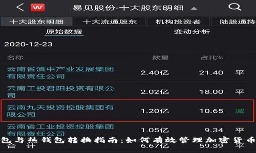 冷钱包与热钱包转换指南：如何有效管理加密货币安全