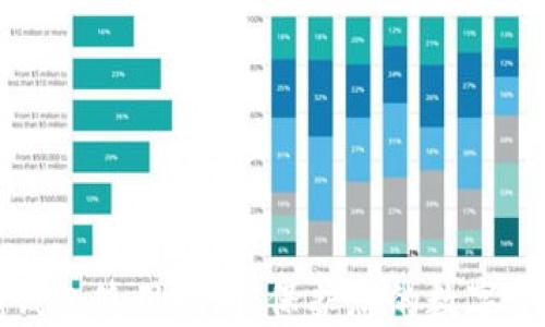 
区块冷钱包使用指南：保护您的数字资产安全