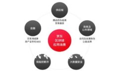 全面解析TokenIM代币：功能