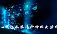 2023年Tokenim钱包各类币种价