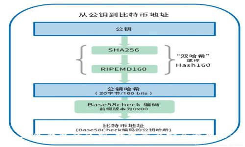 热钱包和冷钱包的区别：数字资产安全管理的全解析