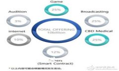 如何使用Tokenim二维码进行