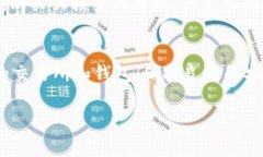   如何在ZB交易所将EOS提取到Tokenim钱包？ /  guan