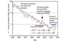 深入探索TokenIM 10LRC：区块链技术中的未来趋势与