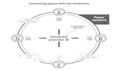 如何下载和设置数字钱包Tokenim：详细指南