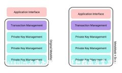 如何在Tokenim上添加狗狗币