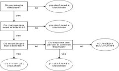 USDT冷钱包安全吗？全面解