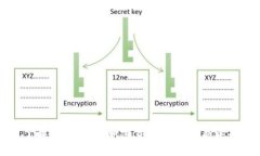 了解BHD钱包：加密货币管