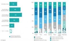 如何有效恢复Tokenim钱包并解决丢币问题