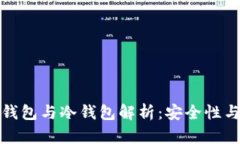 人民币数字货币的热钱包