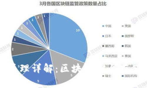 冷钱包交易原理详解：区块链安全存储与资金管理