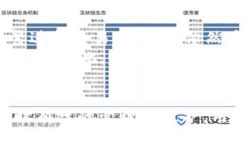   如何安全使用OKEx冷钱包及其地址管理 / 
 guanjianci OKEx冷钱包,数字货币安全,加密资产管理,冷钱包地址 /guanjianci 

引言：数字货币与冷钱包的必要性
随着区块链技术的发展，数字货币逐渐渗透到人们的日常生活中，越来越多的人开始投资或使用数字资产。然而，如何安全地存储这些数字资产成为一个亟待解决的问题。在众多存储方式中，冷钱包因其出色的安全性而备受推崇。
冷钱包通常指的是不与互联网直接连接的数字资产存储方式，它能有效降低被黑客攻击的风险。OKEx作为一家知名的数字资产交易平台，其冷钱包服务得到了广泛的关注和使用。

什么是OKEx冷钱包？
OKEx冷钱包是OKEx交易所提供的一种安全存储数字资产的服务。冷钱包的核心优势在于其离线存储的特性，使得使用该钱包存储数字货币的用户无论是在网络安全还是资产安全方面都能得到有效保护。通过与热钱包相对比，冷钱包不直接连接到互联网，降低了资产被盗及其他安全风险的可能性。
在OKEx的冷钱包系统中，私钥与用户的数字资产分开存储，这一设计大大提升了资产的安全性。只有在必要时，冷钱包才会临时与网络接入，并且在完成交易后再次断开连接。这样一来，即便是交易所的服务器遭到攻击，用户的资产依然能够得到有效保护。

如何创建和使用OKEx冷钱包？
创建和使用OKEx冷钱包非常方便，用户只需遵循以下几步：
第一步，注册OKEx交易所账号并完成身份验证。注册成功后，用户可根据提示找到冷钱包的选项。对于新手用户，系统会提供详细的指导和帮助，使得创建冷钱包的过程迅速而简单。
第二步，生成冷钱包后，用户需要注意妥善保管好生成的私钥。保证私钥的安全是冷钱包使用中最关键的一部分。可以选择将私钥存储在硬件设备中或采取其他防泄露措施。
第三步，用户在进行资产转账时需要用到冷钱包地址。在交易过程中，应确保冷钱包地址的正确性，以免造成资产损失。完成转账后，用户的资产将会安全地存储在冷钱包中，享受离线存储的安全保障。

OKEx冷钱包地址的管理
对于用户来说，管理OKEx冷钱包地址是确保资产安全的一项重要工作。用户在使用冷钱包时，可以通过创建多个地址来实现更好的资产分散和管理方式。
首先，用户要保持冷钱包地址的保密性。定期检查冷钱包的余额，并及时进行资产管理，比如定期移动资产，确保不会因某一地址的长期不活动而暴露风险。
其次，在输入冷钱包地址时，用户应确保信息的准确性。由于区块链交易一旦确认便无法撤回，确保冷钱包地址无误至关重要。
最后，不定期更新冷钱包地址也是一种有效的安全措施。通过周期性更新地址，用户可以大幅度降低因某一地址长期使用而带来的风险。

冷钱包的优缺点对比
虽然冷钱包在安全性上有显著提升，但其使用也有一些缺点。首先，我们来看看冷钱包的优点：
- **安全性高**：由于冷钱包与互联网无连接，能够有效抵御黑客攻击和其他网络风险。
- **私钥管理稳妥**：冷钱包的私钥可以完全由用户控制，减少了交易所潜在的管理风险。
- **操作灵活**：虽然冷钱包的交易速度相比热钱包稍慢，但它允许用户在不急需使用资产时将其存储，更加可靠。

然而，冷钱包的缺点也必须引起关注：
- **操作复杂**：对于新手用户来说，创建和管理冷钱包的过程相对复杂，可能存在一定难度。
- **交易速度慢**：因为冷钱包需要通过具体的步骤才能实现资产交易，所以在需要快速交易时，冷钱包的优势可能不够明显。
- **私钥风险**：若用户丢失冷钱包的私钥，将无法恢复其资产，面临财产损失。

在使用OKEx冷钱包时的注意事项
为了确保在使用OKEx冷钱包时能够顺利和安全地管理资产，用户需要留意以下事项：
- **备份私钥**：用户在登记冷钱包时，需务必备份好私钥，并将其保存于安全的地方。
- **定期检查钱包状况**：即使不频繁使用冷钱包，也应该定期登录检查资产情况，确保账户安全。
- **更新密码**：定期更换与冷钱包关联的交易所密码，以增强账户安全性，防止未经授权的访问。
- **警惕诈骗信息**：在社交媒体或网上论坛中，不要轻易分享冷钱包的相关信息，避免个人信息的泄露。

常见问题解答

问题1：冷钱包与热钱包的区别在哪里？
冷钱包和热钱包是数字资产存储的两种主要方式。它们的主要区别在于连接状态、使用便捷性及安全性。冷钱包常被用来长期存储资产，适合投资者在进行长期投资时使用。反观热钱包则是连接互联网的，适合频繁进行交易，方便快捷，但安全性相对较低。
使用热钱包时，用户经常处于在线状态，因此极易受到黑客攻击和其他网络安全威胁。相对而言，冷钱包的离线存储特性使得其更不易受到网络风险的影响，但首次设置和使用时需要用户投入更多的时间与精力。
总之，如果你是一名长期投资者，冷钱包显然是一个理想的选择，而如果你需要频繁交易，则热钱包会更符合你的需求。但是，为了确保数字资产的安全，许多人选择将两者结合使用，通过热钱包进行日常交易，再将大部分资产储存在安全的冷钱包中。

问题2：如何选择适合自己的冷钱包？
选择合适的冷钱包关键在于评估自己的需求及预算。市面上有多种类型的冷钱包，价格从几百元到几千元不等。一般来说，知名品牌的冷钱包会提供更好的安全性和用户体验，因此在选择时可以优先考虑。例如Ledger和Trezor等。
此外，评估冷钱包的安全性、兼容性和用户评价也是至关重要的。安全性方面，用户应确认其是否采用了强加密技术，是否支持保密私钥的存储等。而兼容性则关乎其是否支持不同的数字货币。如果你持有多种不同类型的数字货币，那选择一款能够支持多种币种的冷钱包会更为便利。
在考虑预算方面，虽然外部价格可能较高，但对投资人来说，这种投入通常是值得的。因为在数字资产上的每一个决定都时刻关系到财产安全，选购一款性价比高的冷钱包是值得长期考量的关键投资。

问题3：是否有必要使用冷钱包注入资产？
对于大多数数字货币投资者来说，使用冷钱包的必然性与其投资策略密切相关。如果是长期持有的投资，冷钱包无疑是一个非常推荐的选择。因为它不仅能有效抵御网络风险，还能让用户安心储存资产而无需频繁查账。
然而，如果用户的交易频率较高，或者仅仅是进行日常的小额交易，可能会觉得使用热钱包更为方便。但是在进行大笔交易或长时间不需要动用的资产时，冷钱包则显得尤为必要。
总体来看，冷钱包提供了更高的安全性，是保护资产的一种有效方法，对于大多数希望获得安全保障的用户，使用冷钱包注入资产是非常必要的。

问题4：冷钱包是否会影响交易效率？
相较于热钱包，冷钱包的确会在某种程度上影响交易的效率。因为冷钱包通常需要通过额外的步骤来完成交易，这个过程相较于热钱包的即时交易速度要慢。因此，对于需要频繁进行交易的用户，依然应该保留一定金额在热钱包中，以便进行快速交易，而如需大额转账或长期持有则更适合使用冷钱包。
同时，冷钱包的交易延迟也取决于用户的操作意识和经验。对于那些习惯使用冷钱包的用户而言，虽然相对来说操作过程较繁琐，但在他们看来，确保资产安全要比交易速度更重要。因此，最终选择何种钱包应根据用户的实际需求综合考虑。

总结
了解以及合理使用OKEx冷钱包对于数字货币的投资者来说至关重要。无论是创建和使用，还是管理冷钱包地址，安全都应成为重中之重。通过全面认识冷钱包的优缺点，以及及时有效的管理与维护，用户才能够更好地保护自己的数字资产，避免潜在的风险与损失。同时，根据自己的交易习惯选择合适的存储方案，确保投资的安全与效率，是每一个数字货币投资者必备的意识。