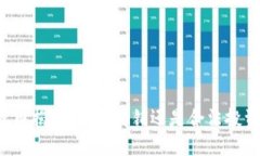 中本聪币揭秘：它是传销